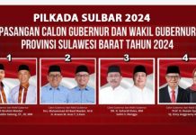 Progres Real Count Pilkada Sulawesi Barat 2024, Suara Masuk Hampir 75% Foto : IG KPU Sulbar