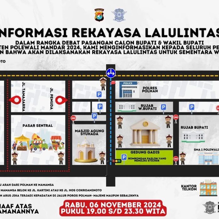 titik-titik lokasi rekayasa lalu lintas | IST