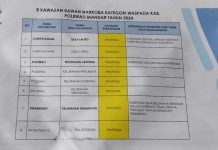 Delapan Kawasan di Polman Masuk Kategori Rawan Narkoba